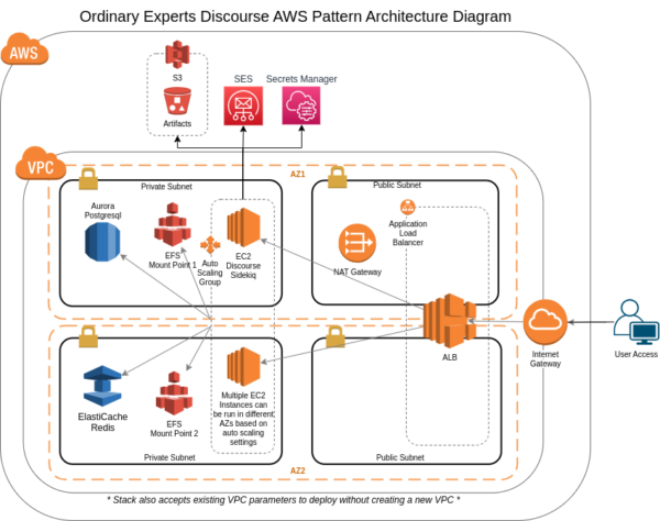 Discourse Pattern