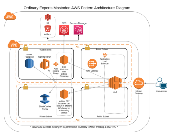 Mastodon Pattern